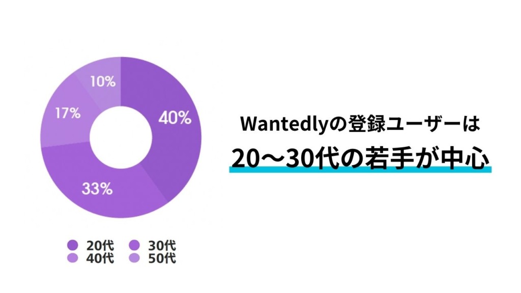 Wantedly（ウォンテッドリー）のメリットを徹底解説